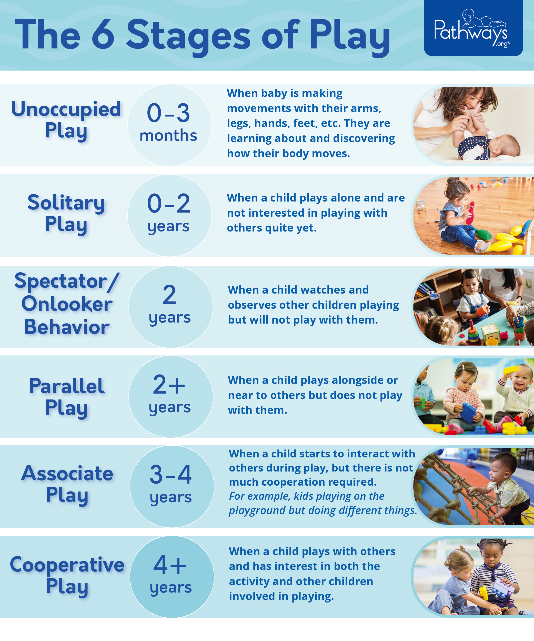 The 6 Stages of How Kids Learn to Play